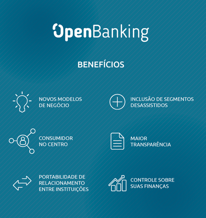 Lista de benefícios desenvolvida pelo Banco Central do Brasil (Imagem: Divulgação/Banco Central do Brasil)