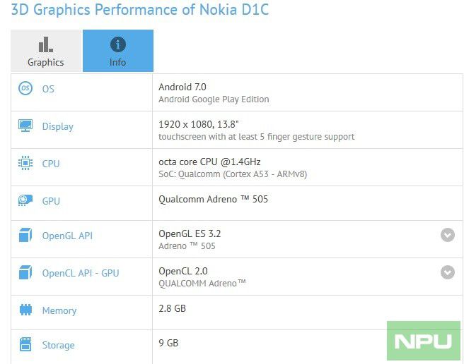 Teste de benchmark desta quinta-feira (13) revela que o D1C é, na verdade, um tablet com tela de 13,8 polegadas e baixíssima densidade de pixels Teste de benchmark desta quinta-feira (13) revela que o D1C é, na verdade, um tablet com tela de 13,8 polegadas e baixíssima densidade de pixels