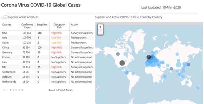 Mapeamento gratuito mostra impacto do coronavírus na rede global de fornecedores