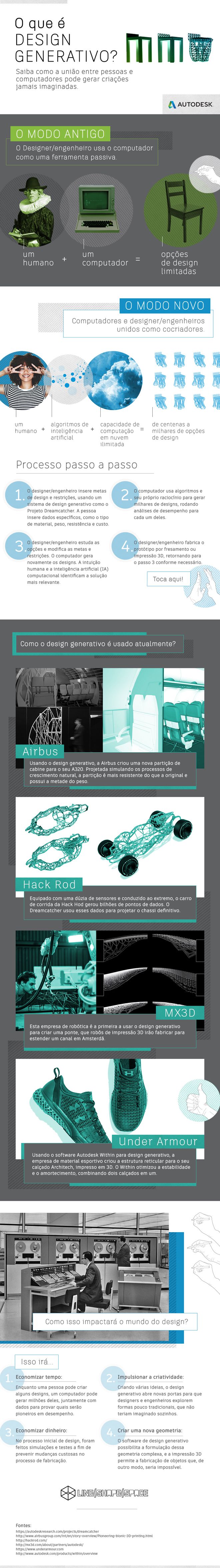 Infográfico Autodesk Infográfico Autodesk