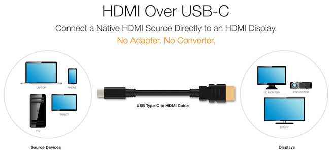 Cabo HDMI/ USB-C