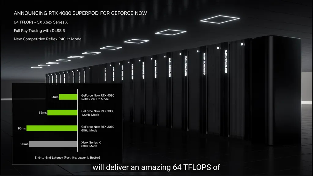 Os novos GeForce NOW RTX 4080 SuperPODs trazem os benefícios da arrquitetura Ada Lovelace, como o DLSS 3, além de benefícios próprios para o streaming, como Reflex e modo de 240 Hz (Imagem: Nvidia)