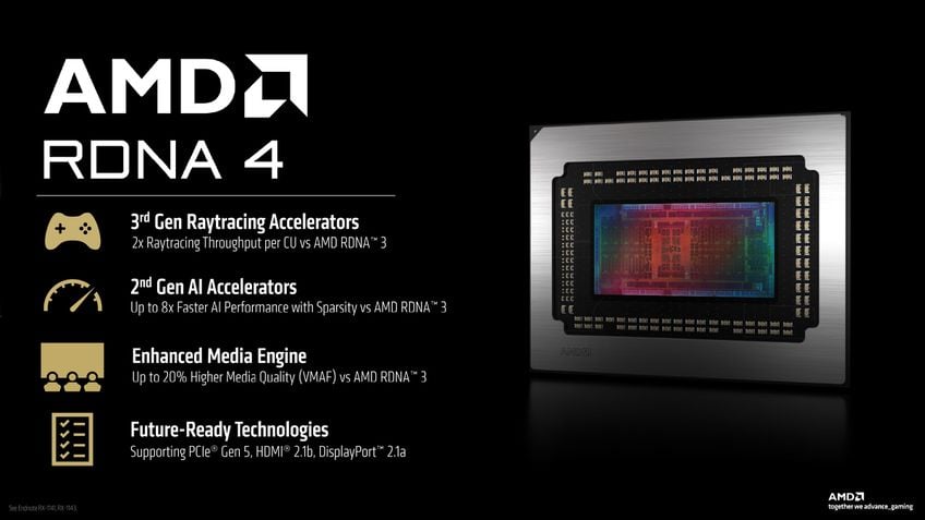 AMD Radeon RX 9070