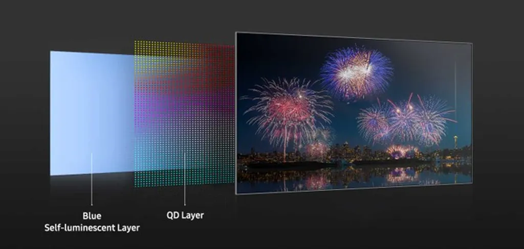 O painel QD-OLED combina camadas de OLED azul com pontos quânticos para turbinar o brilho, o volume de cores e a durabilidade da tela (Imagem: Divulgação/Samsung)