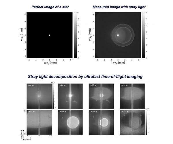 Comparação da imagem de uma estrela com a luz dispersa e a decomposição desta luz pelo método desenvolvido (Imagem: Reprodução/L. Clermont, W. Uhring & M. Georges)