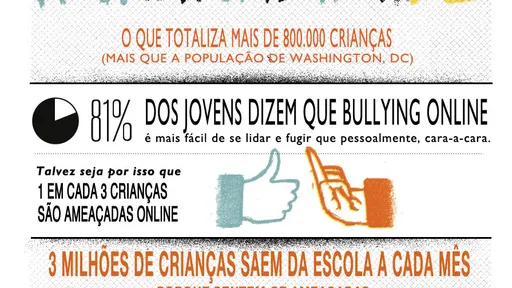 Infográfico: as consequências do cyberbullying na web atual