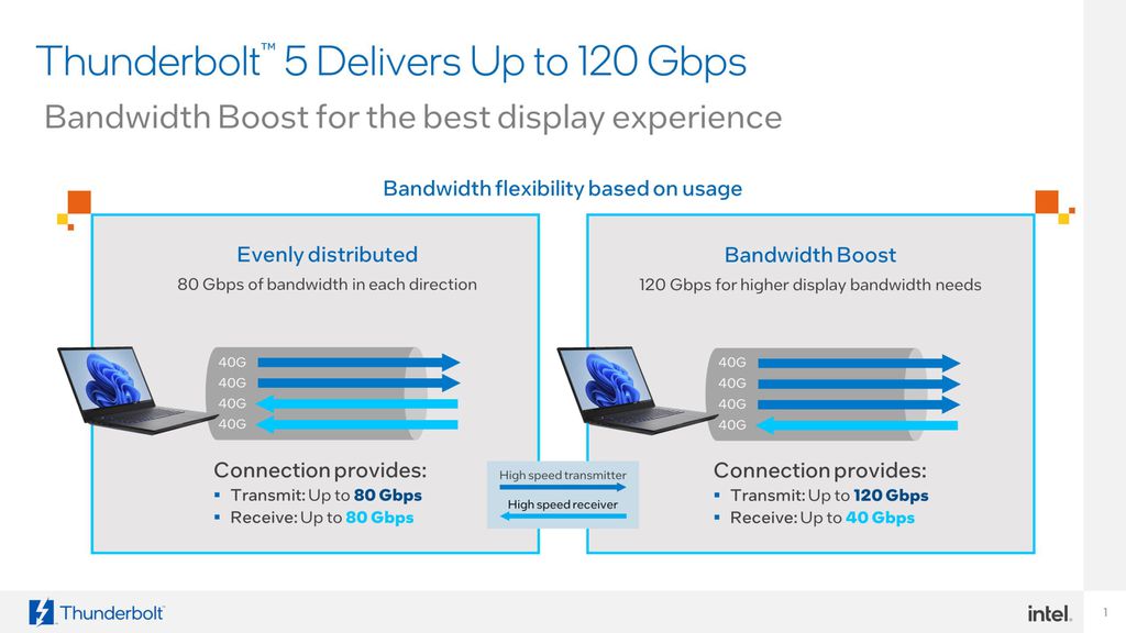 Thunderbolt 5 oferece banda bidirecional com veolcidade de transmissão de até 120 Gbps. (Imagem: Intel/Divulgação)