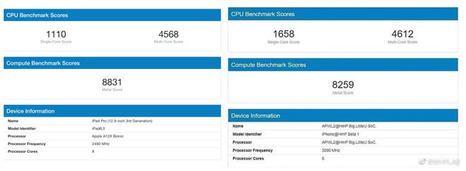 Supostos resultados do chip A14 Bionic no Geekbench (Foto: Reprodução/Wccftech)