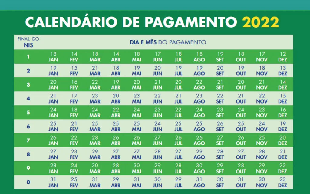 As datas de pagamento do vale-gás acompanham as do Auxílio Brasil (Imagem: Governo Federal)