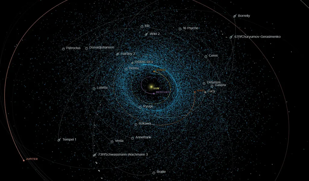 Visualização dos asteroides já identificados e alguns cometas próximos (Imagem: Reprodução/NASA)