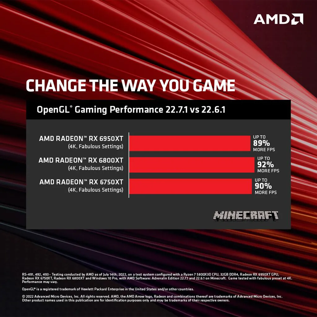 Segundo a AMD, as otimizações de OpenGL implementadas no driver Adrenalin Edition 22.7.1 entregam desempenho até 92% em jogos compatíveis (Imagem: Divulgação/AMD)