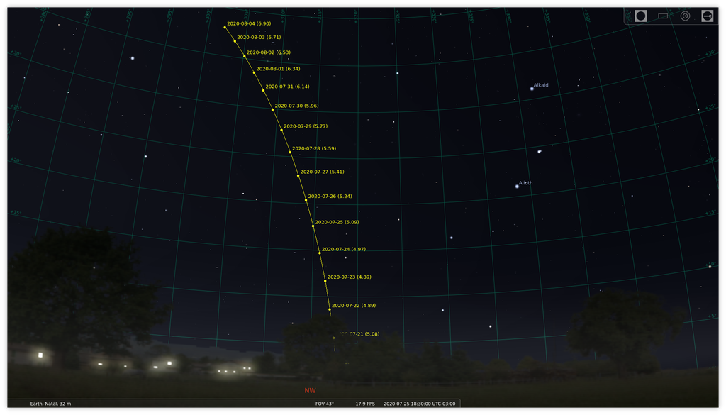 A imagem acima, obtida com o software Stellarium, mostra a aparição do NEOWISE na cidade de Natal (RN) entre os dias 22 de julho a 4 de agosto às 18h30. Os valores entre parênteses mostram a magnitude aparente do cometa em cada dia analisado, sendo que, quanto menor o número, maior seu brilho (Imagem: André Vitorelli/Canaltech)