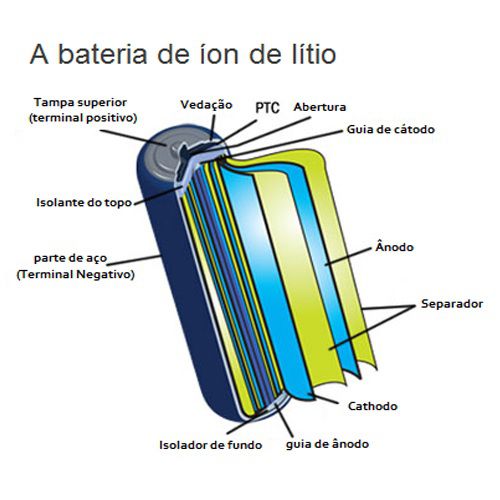 Baterias de lítio possuem líquido no interior (Imagem: Reprodução/BB Baterias)