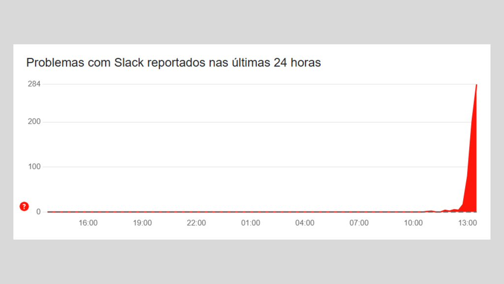 Downdetector mostra pico de reclamações sobre o Instagram (Imagem: Reprodução/Downdetector)