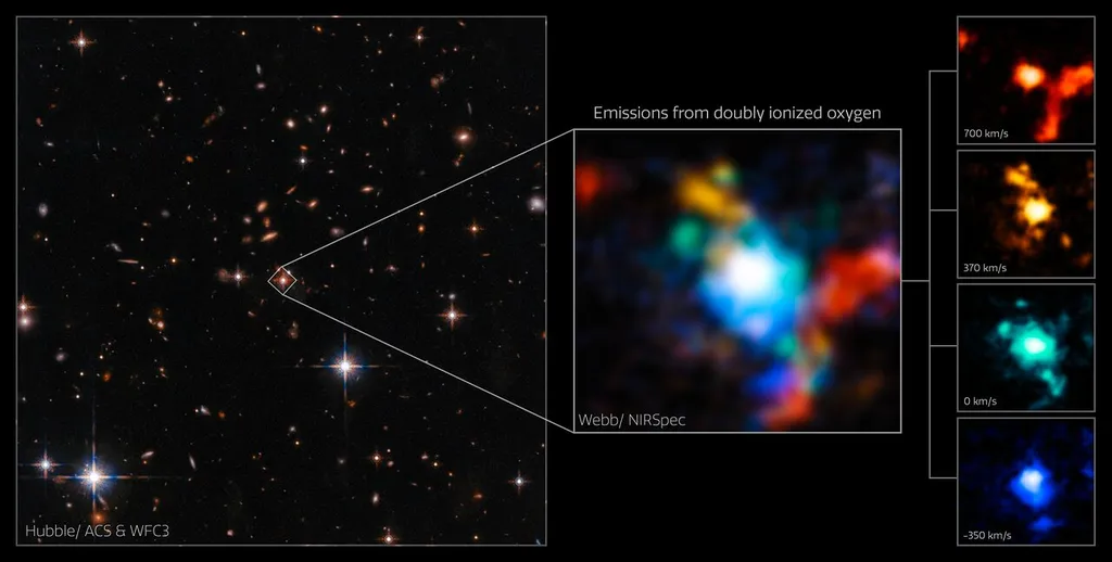 Detalhe do quasar SDSS J165202.64+172852.3; à direita, estão painéis que ilustrama velcidade relativa do oxigênio gasoso ionizado ao redor do aglomerado: quanto mais vermelha a cor, mais rápido o movimento do gás (Imagem: Reprodução/ESA/Webb, NASA & CSA, D. Wylezalek, A. Vayner & the Q3D Team, N. Zakamska)