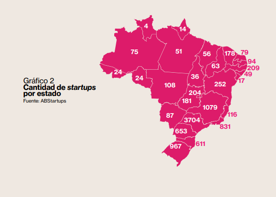 Distribuição de startups por estado no Brasil (Imagem: BrazilLab / ABStartups)