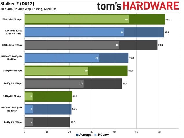 Benchmark NVIDIA App