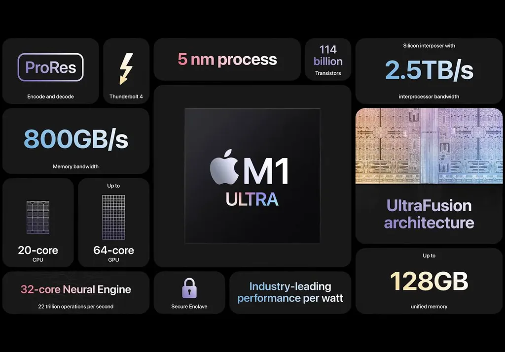 O Apple M1 Ultra estreia neste mês no Mac Studio, prometendo performance de Core i9 12900K combinado a uma RTX 3090, mas consumindo até 1.000 kWh por ano a menos (Imagem: Apple)