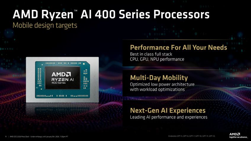 AMD Ryzen AI 400