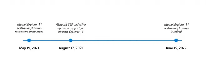 O Microsoft Edge será aposentado nesta quarta (15) (Imagem: Reprodução/Microsoft)