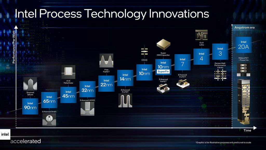 A Intel pretende adotar o design MCM em seus próximos chips, o que permitiria à empresa mesclar componentes fabricados por diferentes fundições e em variadas litografias (Imagem: Divulgação/Intel)