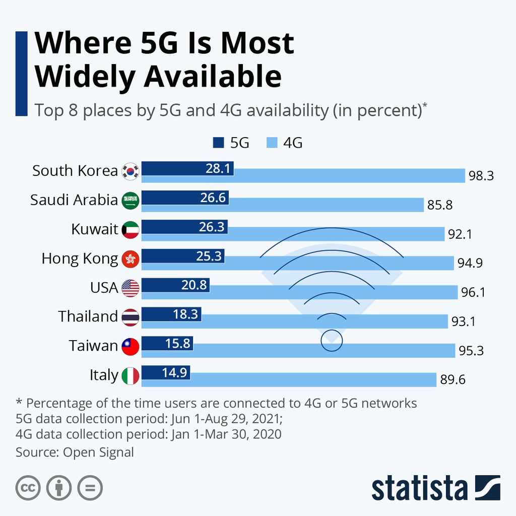 Impasses Podem Emperrar Implantação Do 5G No País