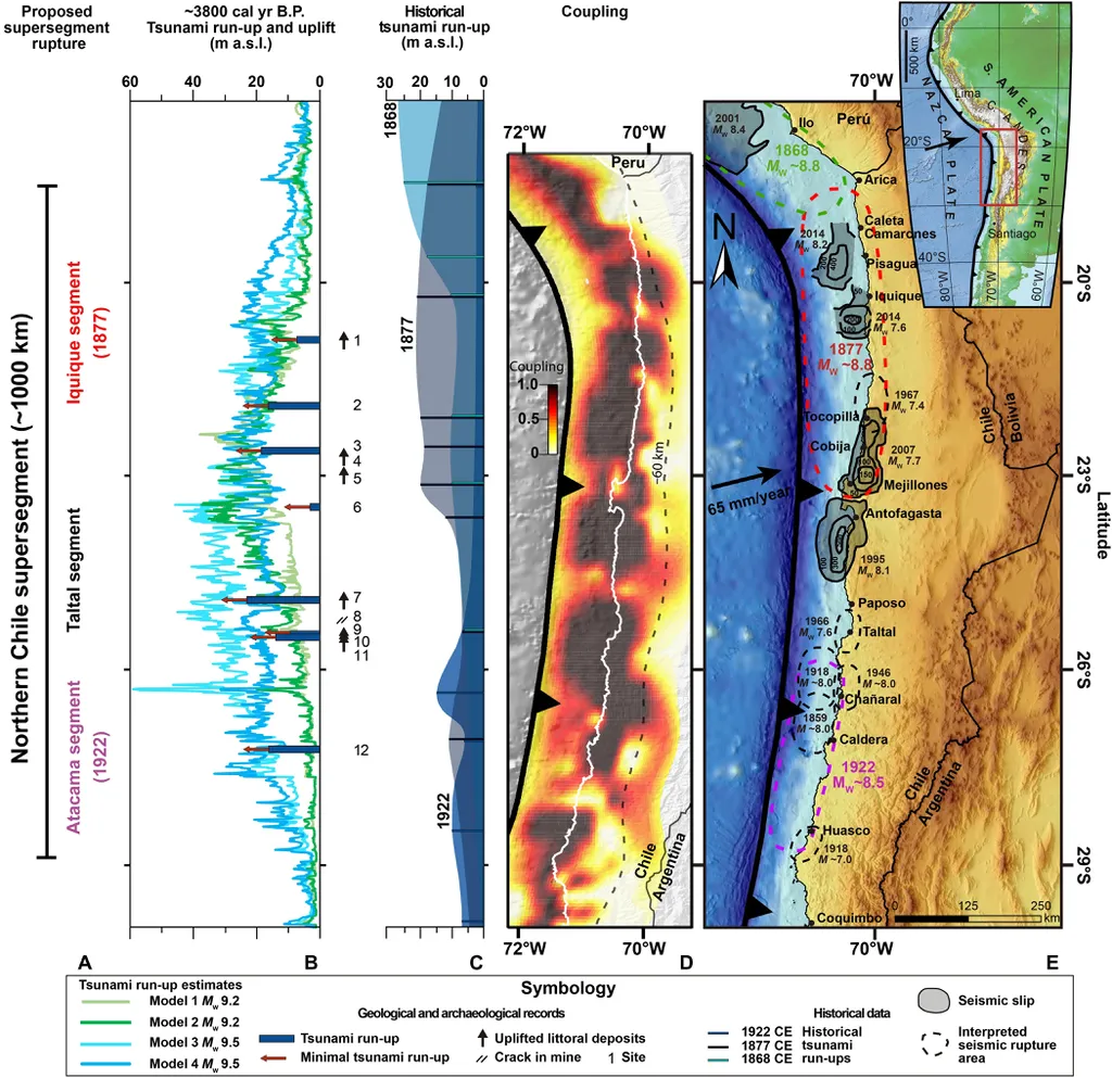 A extensão da ruptura na placa tectônica, bem como sua localização e os efeitos do abalo sísmico (Imagem: Reprodução/Diego Salazar et al.)