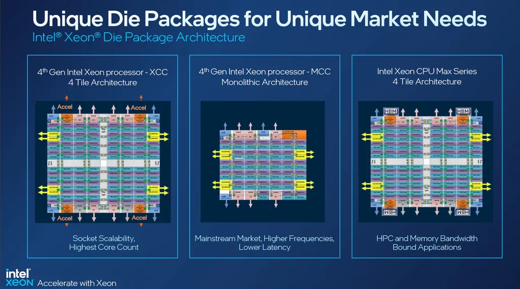 Vazam especificações do Intel Xeon Sapphire Rapids-WS: até 56