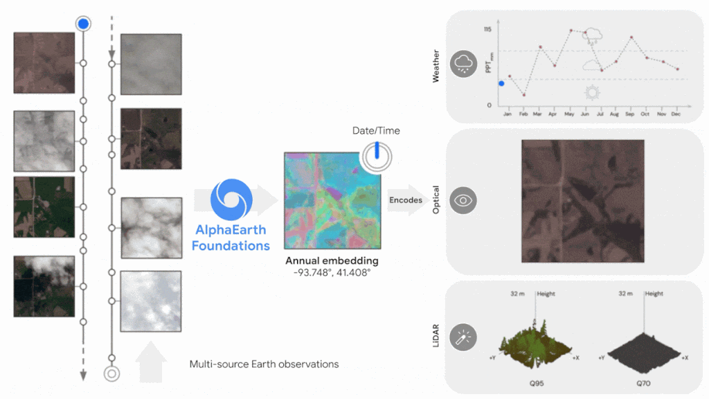 AlphaEarth Foundations
