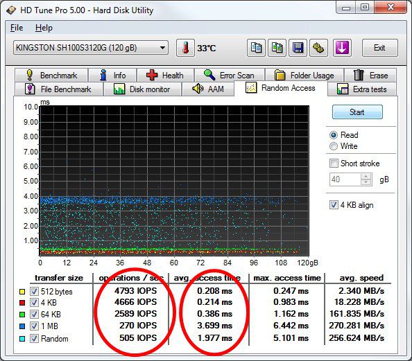 Tempos de Latência do SSD Kingston HyperX 120 GB