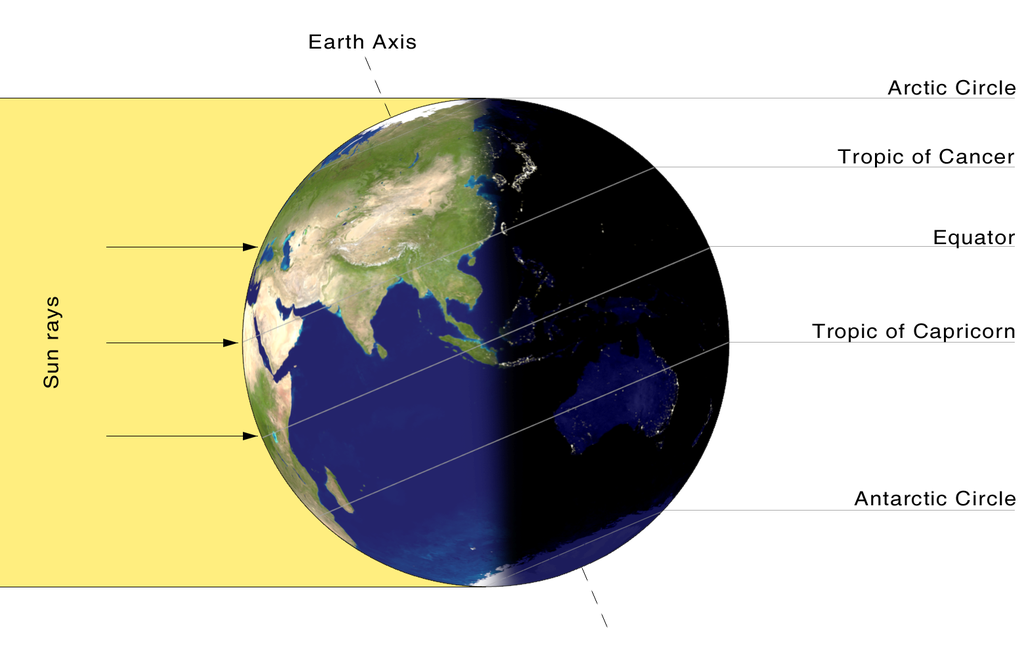 A Terra tem quatro estações devido à sua inclinação (Imagem: Reprodução/NASA)