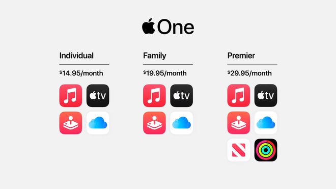 Preços do Apple One (Imagem: Captura de tela)