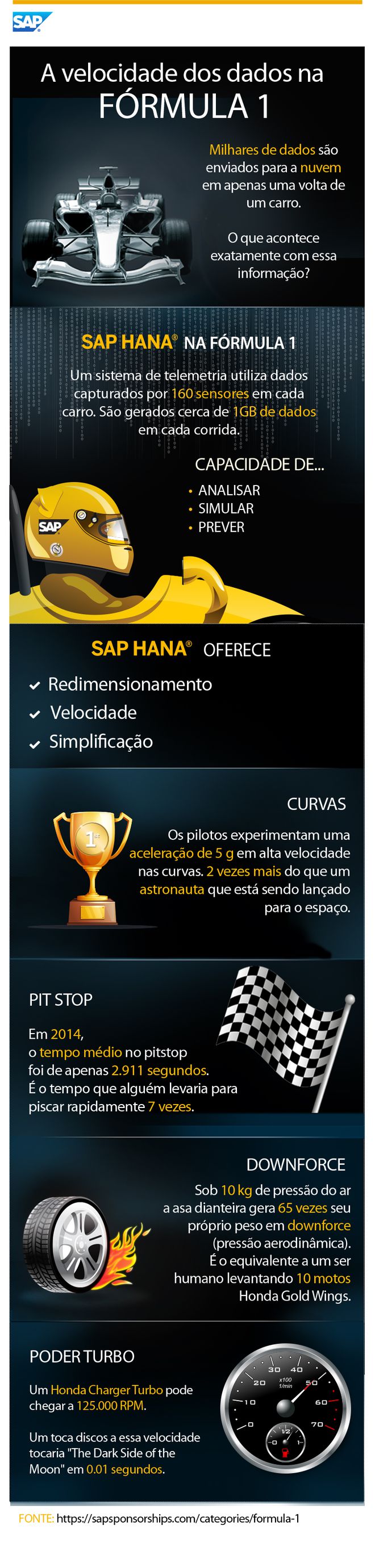 infográfico formula 1 infográfico formula 1