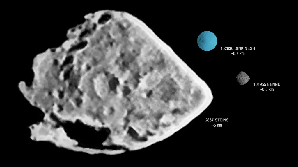 Comparação dos tamanhos do asteroide (152830) Dinkinesh, em azul, com o asteroide (2867) Steins e (101955) Bennu (Imagem: NASA Goddard/ESA/OSIRIS team/NASA/Goddard/University of Arizona)