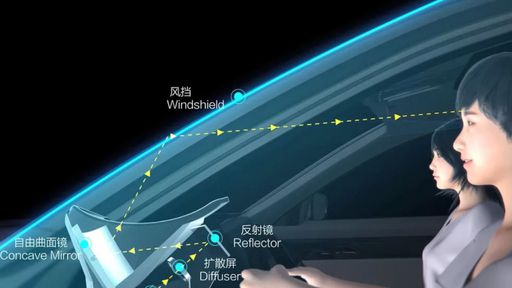Huawei apresenta tecnologia que transforma para-brisa em tela inteligente