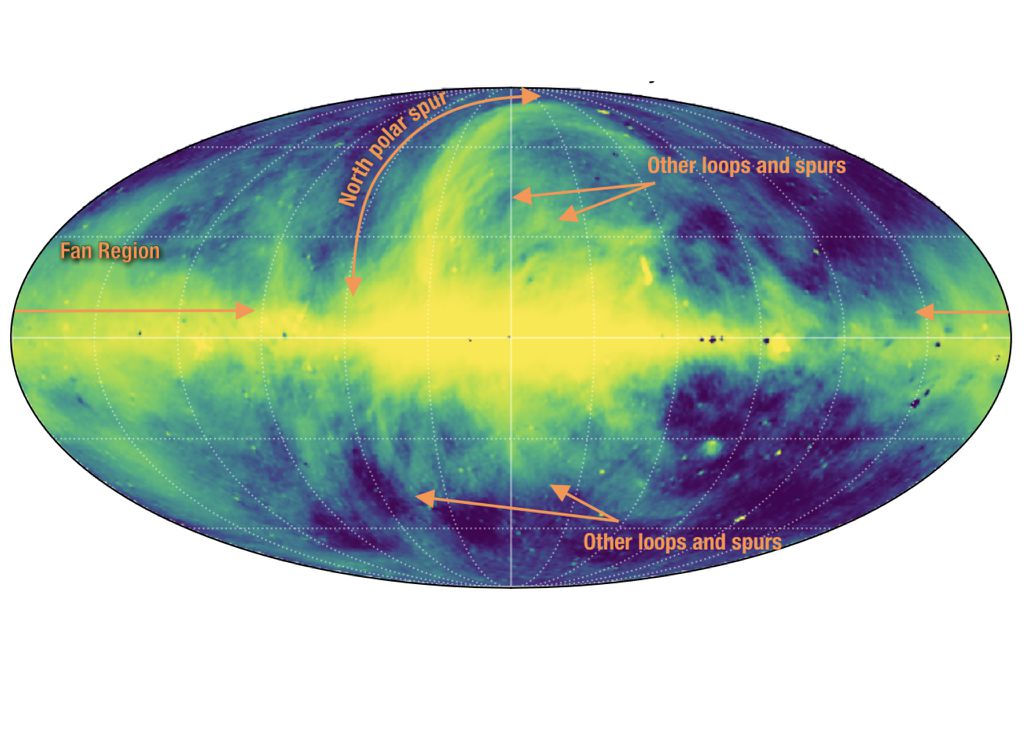 A galáxia vista em ondas de rádio na visão convencional com o centro galáctico no meio da imagem. As setas indicam algumas das regiões "spur", incluindo a principal delas, a North Polar Spur (Imagem: Reprodução/Haslam/J. West)