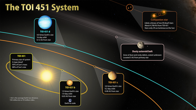 Representação dos planetas do sistema (Imagem: Reprodução/NASA’s Goddard Space Flight Center)