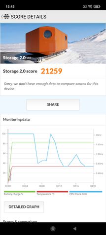 Poco M3 Pro 5G: benchmarks