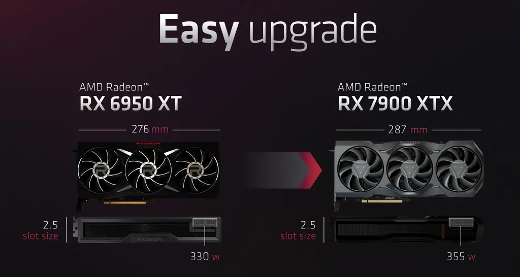 AMD promete upgrade fácil com RX 7900 XTX - Fonte da imagem: Divulgação/AMD