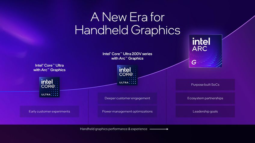 Intel Arc G3
