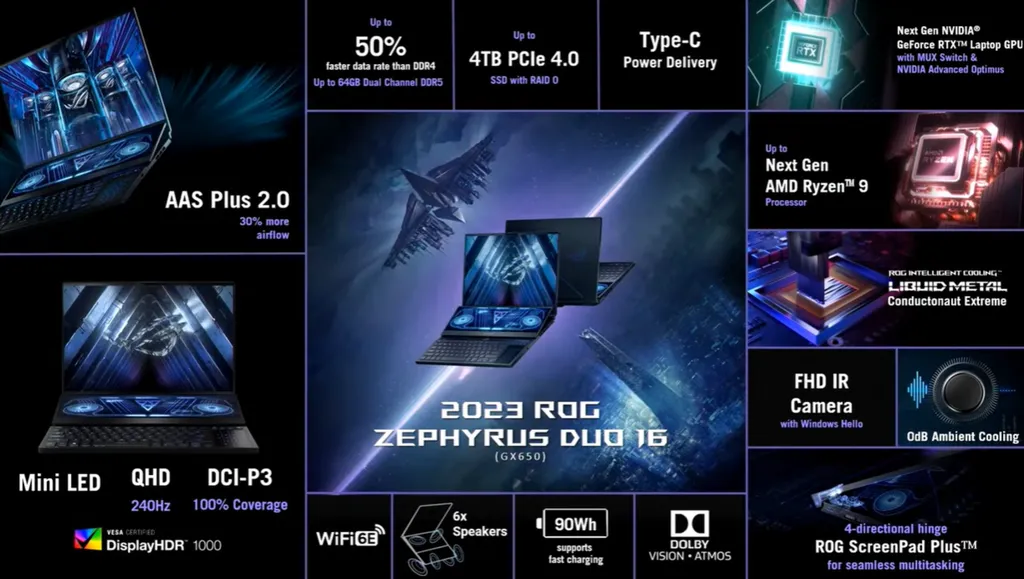 Laptops equipados com a família AMD Ryzen 7045HX, como o ASUS Zephyrus Duo 16 testado, devem chegar às lojas em março (Imagem: ASUS)