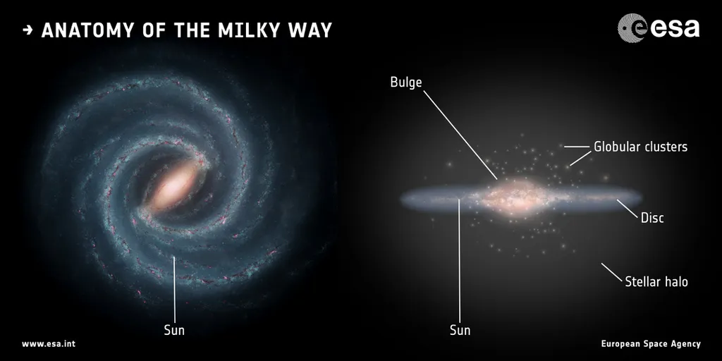 A região central da Via Láctea fica no Bojo galáctico, onde só é possível observar estrelas em luz infravermelha e rádio (Imagem: Reprodução/NASA/JPL-Caltech/ESA/Medialab ESA/ATG)