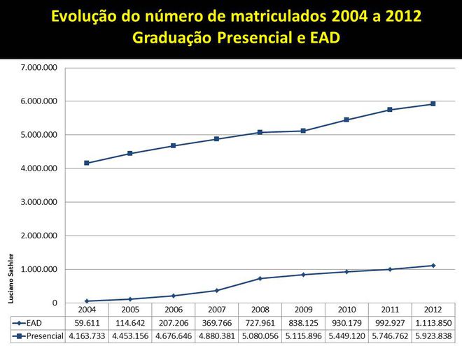 Gráfico Matriculados Gráfico Matriculados