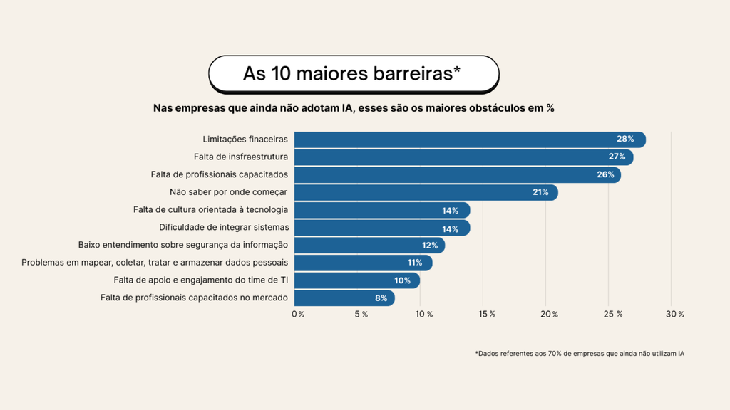 (Gráfico: Emanuele Almeida - Dados Think Work/Flash)