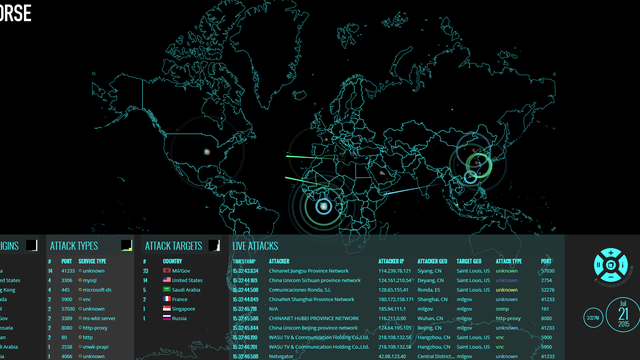 Mapa interativo mostra ciberataques em tempo real