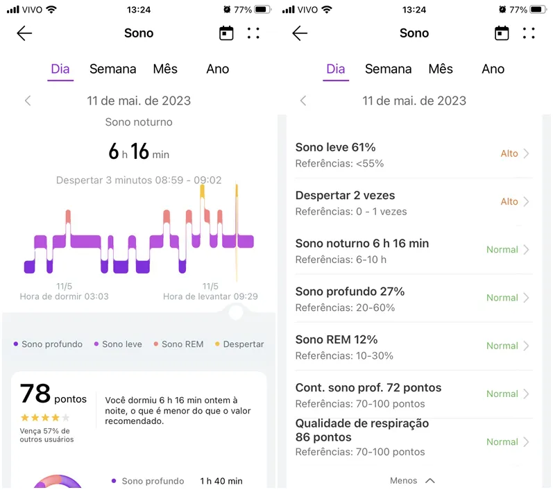 Relatório de sono do aplicativo Huawei Health (Imagem: Diego Sousa/Canaltech)