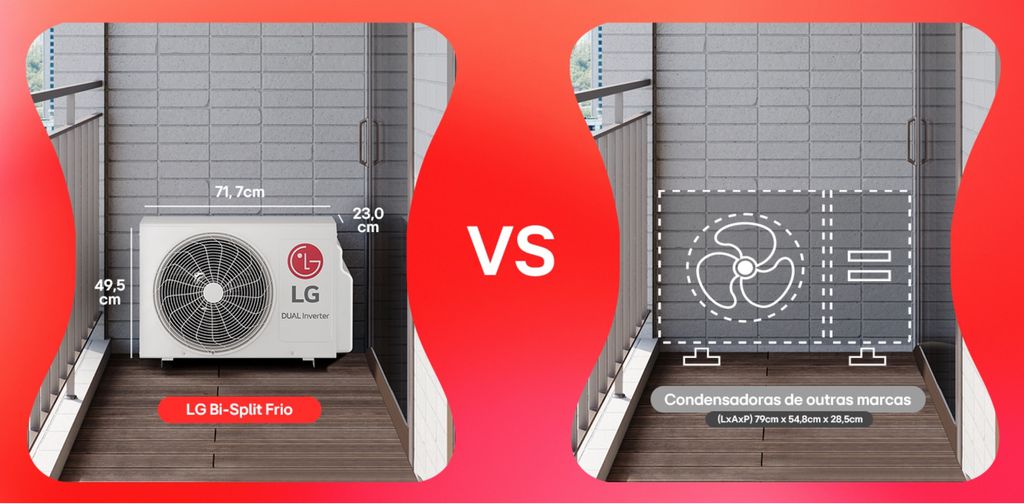 Empresa destaca tamanho compacto de condensadora do Bi-Split Frio em relação aos concorrentes (Imagem: Reprodução/LG)