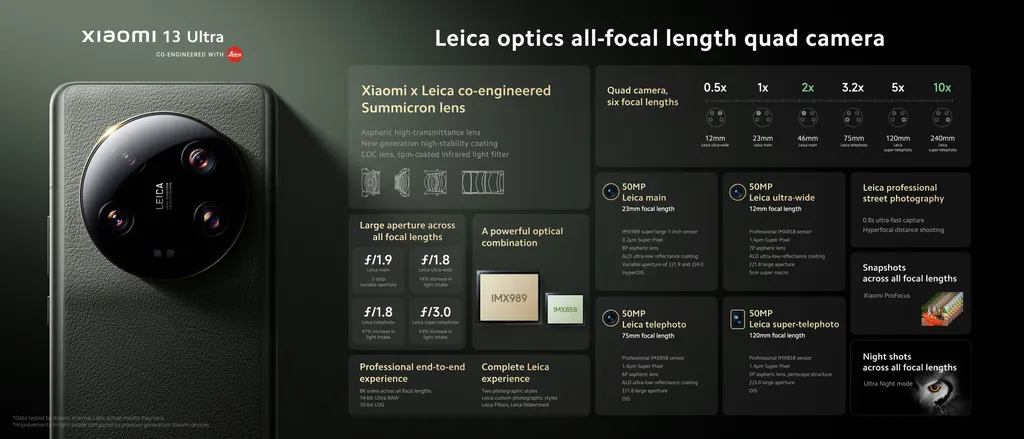 O Xiaomi 13 Ultra promete ser "uma câmera que é celular", trazendo quatro sensores de 50 MP, abertura variável, zoom óptico de até 10x e as otimizações de software da Leica (Imagem: Divulgação/Xiaomi)