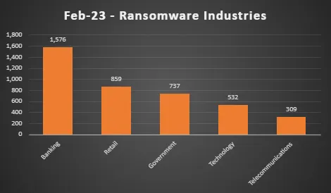 Imagem - Brasil foi o segundo país mais atingido por ransomware em 2022