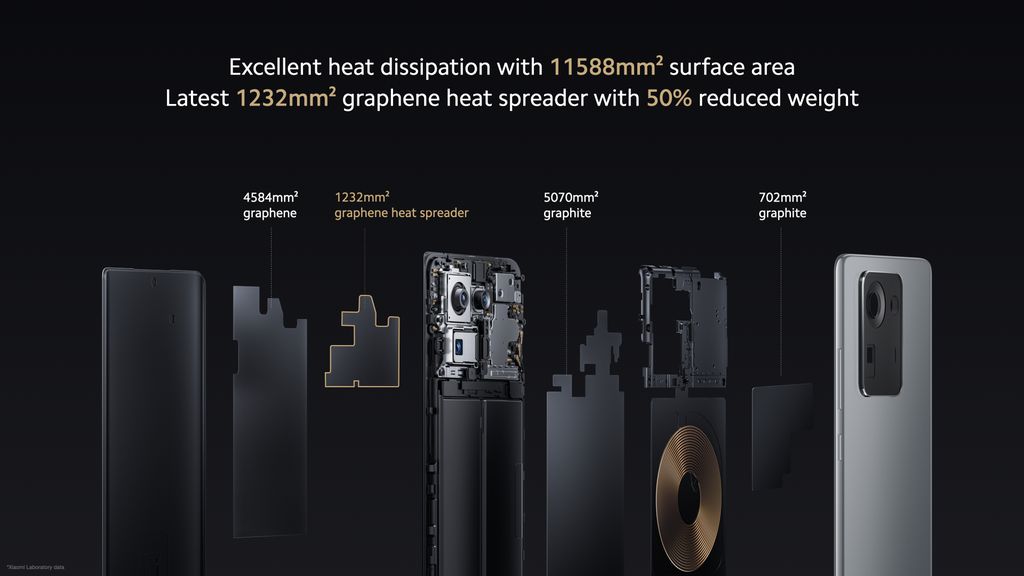 O resfriamento fica a cargo de uma conjunto de folhas de grafite e grafeno que, segundo a Xiaomi, representam uma área total de dissipação de 11.588 mm² (Imagem: Divulgação/Xiaomi)